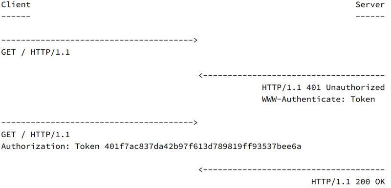 Django Blog API Token Authentication flow