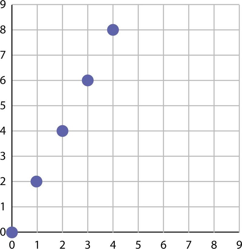 Example training data