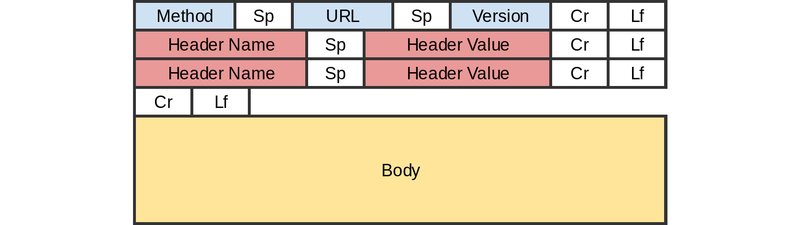 HTTP_packet