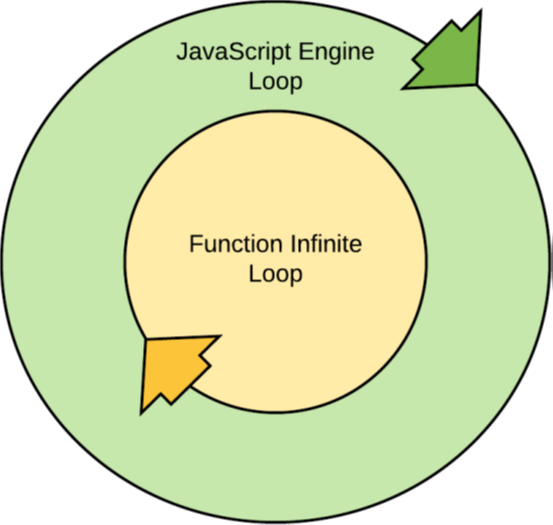 chapter6.infinite_nested_loops