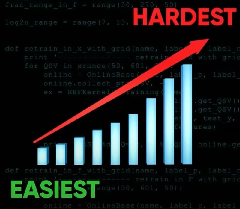 Easy to Hard bar polt code background