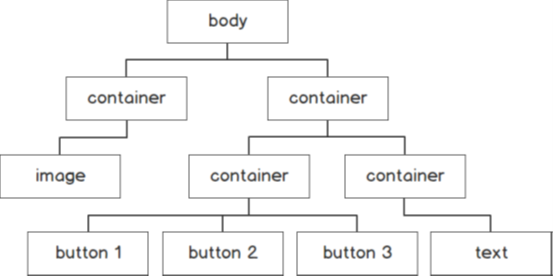 html_nodes_tree