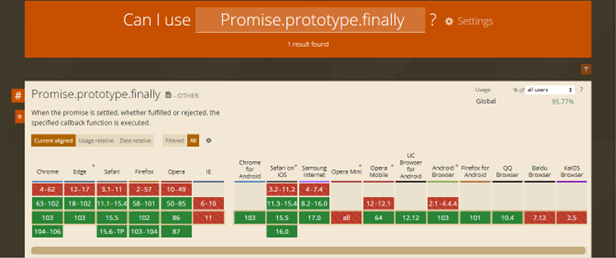 جدول پشتیبانی از promise.prototype.finally