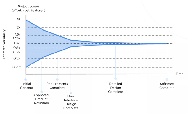 uncertainity_over_cost_and_procedures