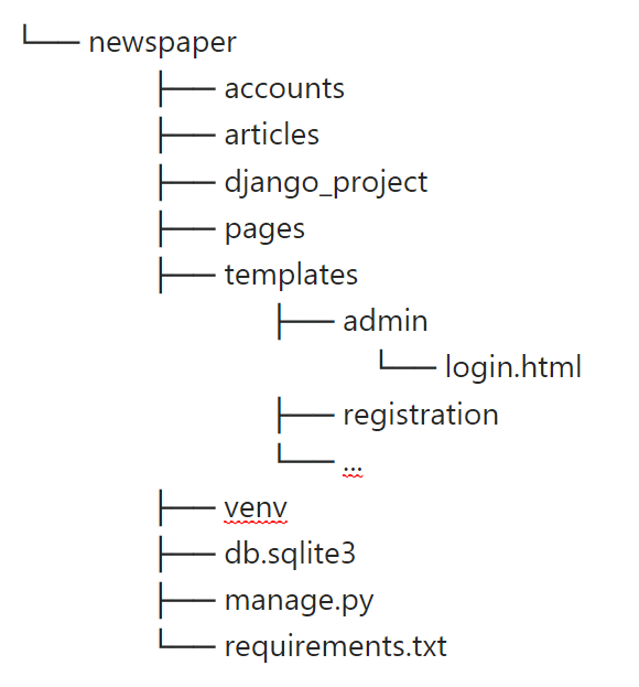 Templates structure