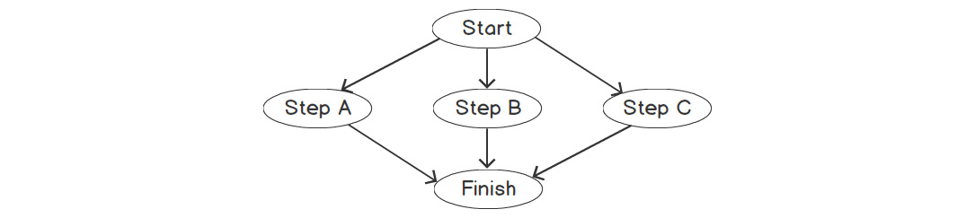 Multithreaded processing