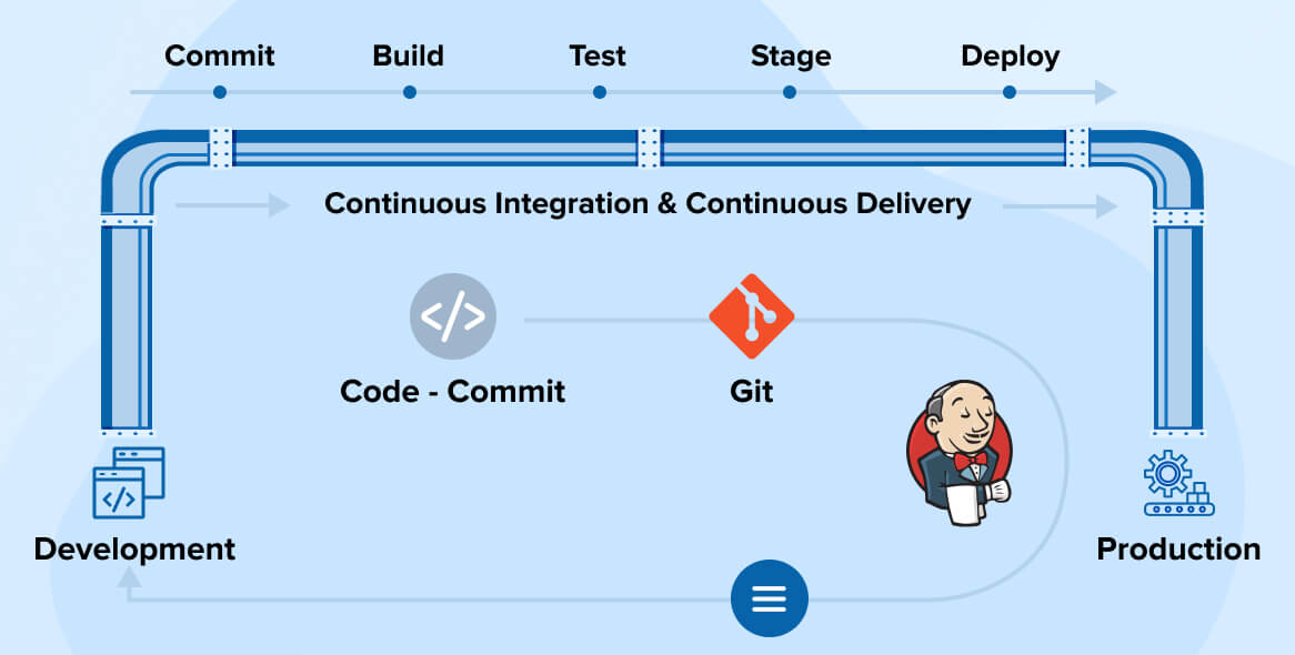 CI/CD-Implementation-with-Jenkins