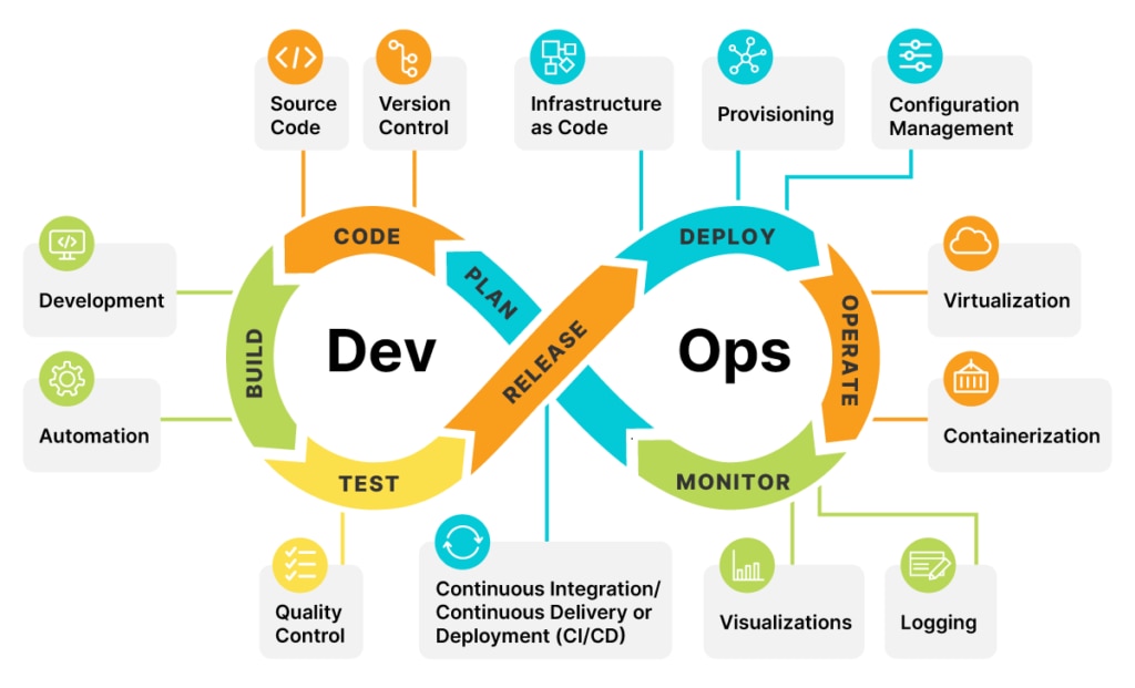 DevOps-lifecycle-capabilities-1024x621