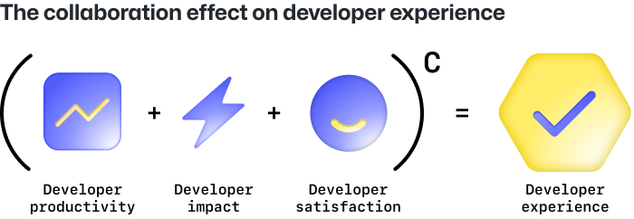 GitHub’s DevEx