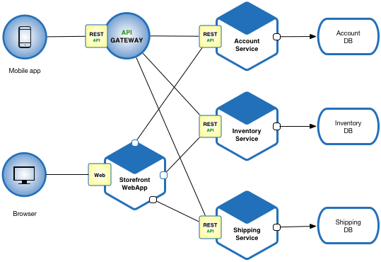 Microservice_Architecture