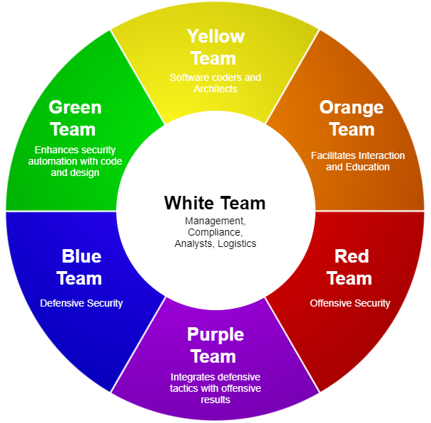 cybersecurity teams colors