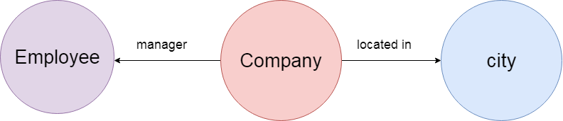 database3