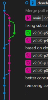 git graph