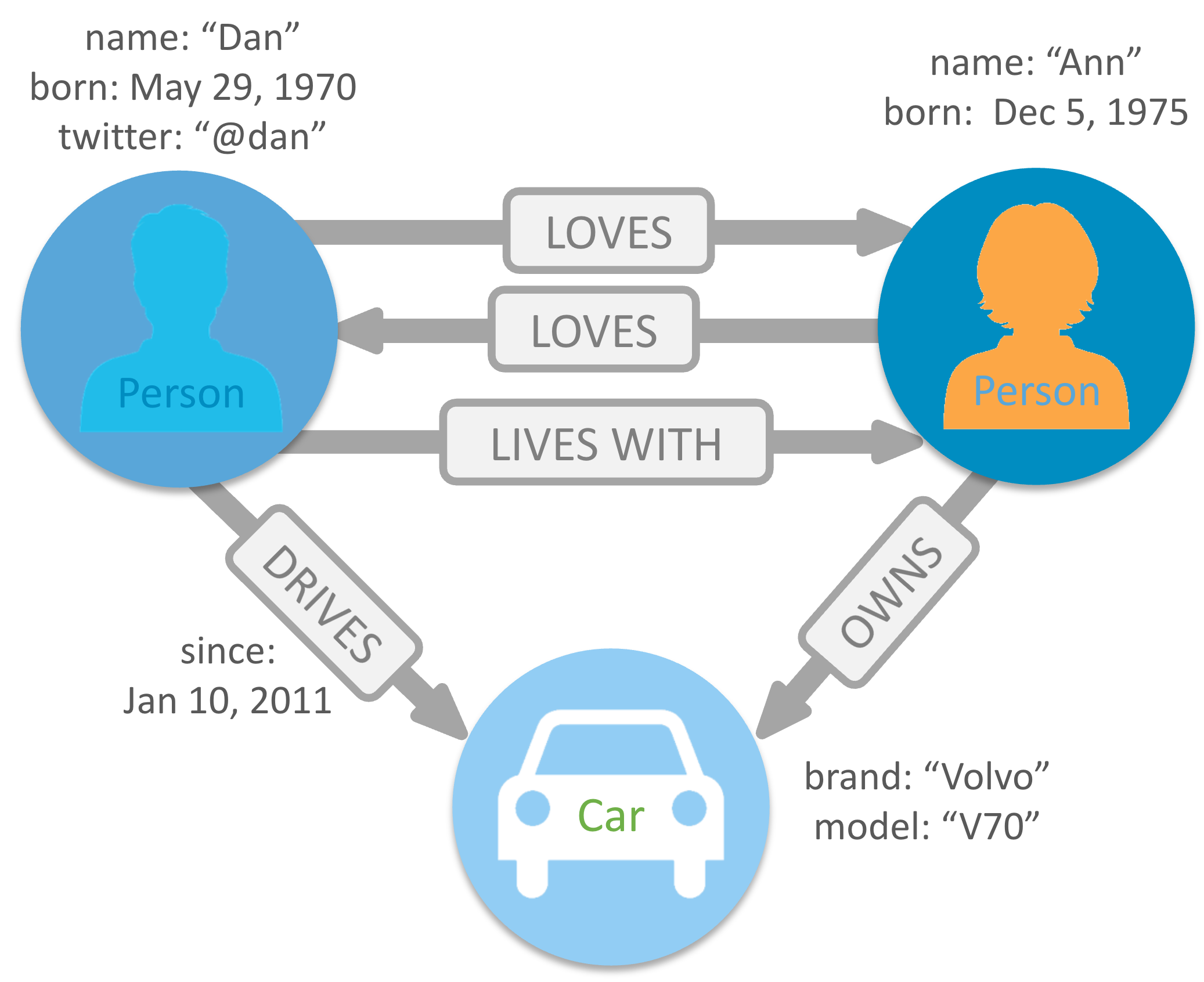 graph-example
