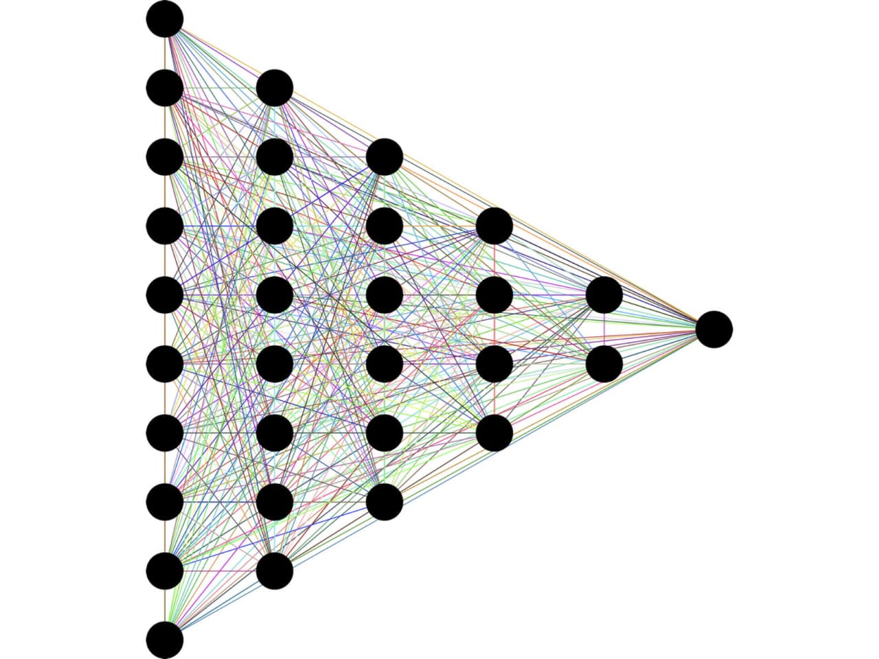python dl Complex neural network