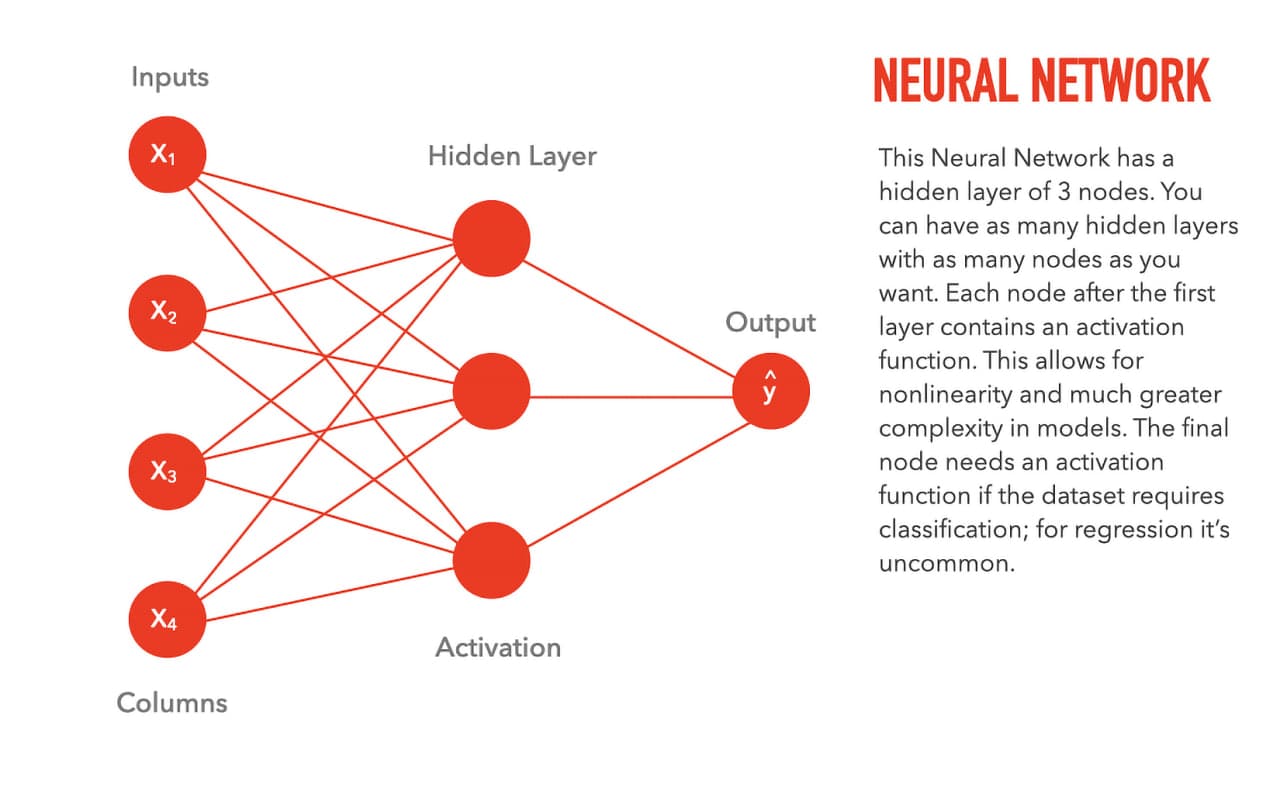 python dl Simple neural network