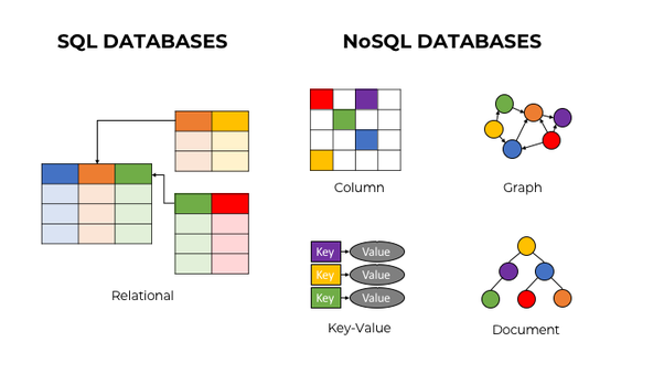 relational-nosql-database-schema