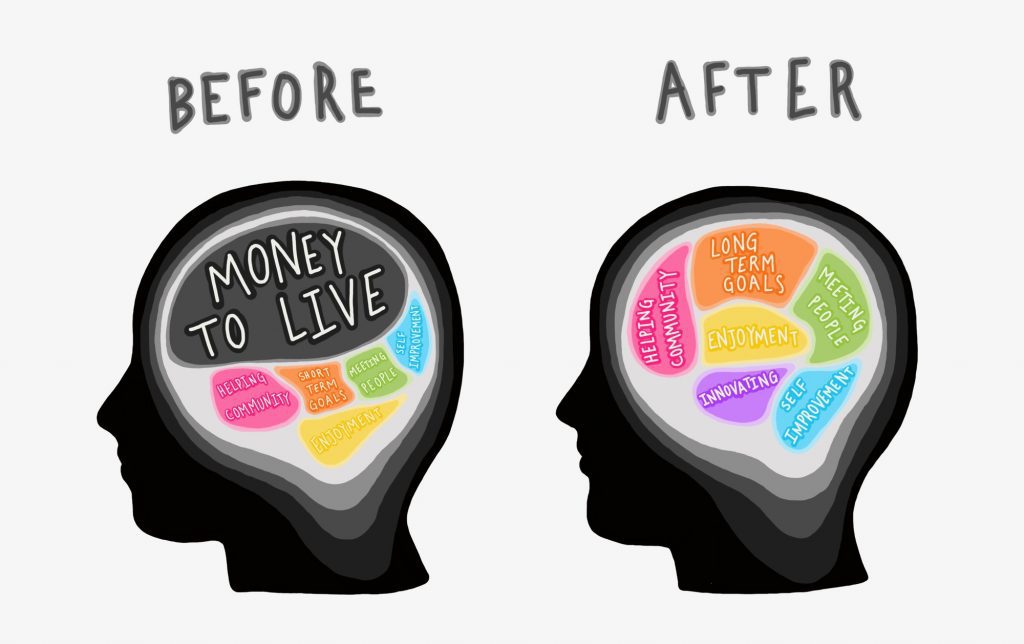 scarcity_mindset_brainmap