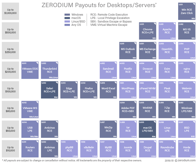 zerodium_prices