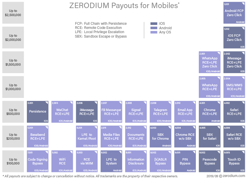 zerodium_prices_mobiles
